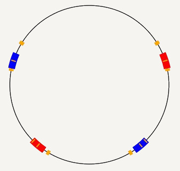 Figure 1: Here is an example of what the initial intervals might look like along with the images of these intervals under the other generators. (Each color corresponds to a generator and its inverse)