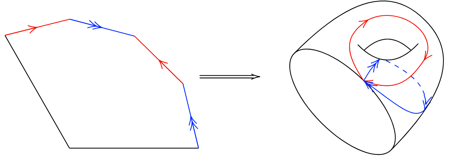 Maping of 4-sided section to punctured torus