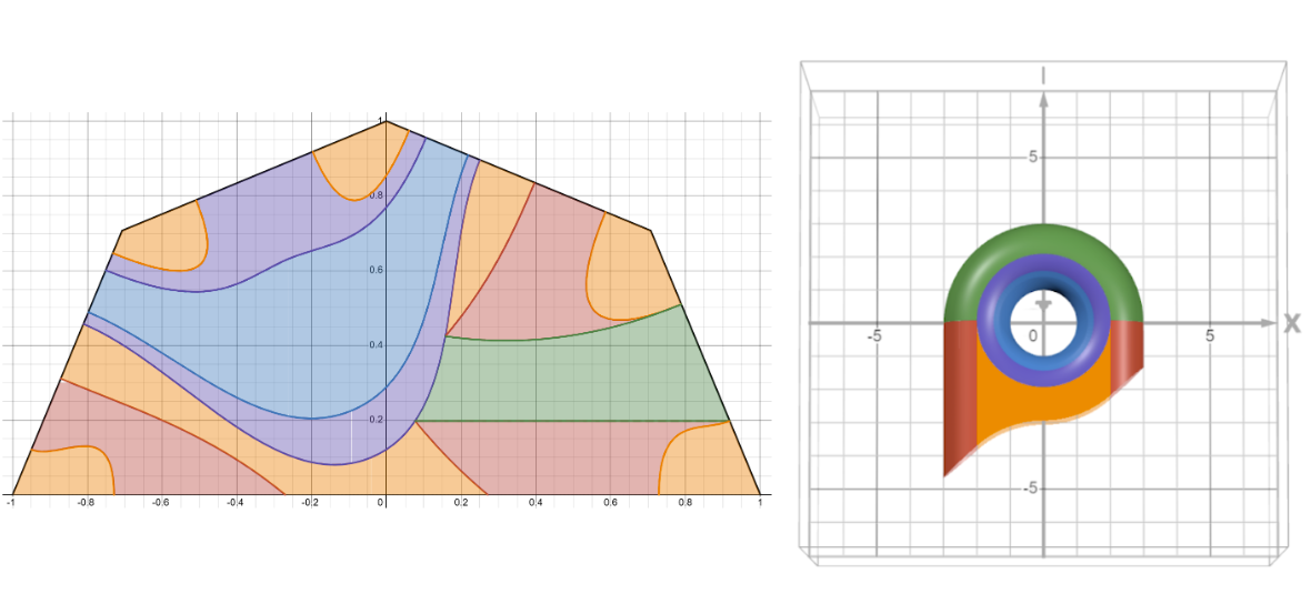 Map of Corresponding Regions in Octagon and 2-holed Torus